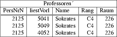 \begin{figure}
\begin{center}
\begin{tabular}{\vert r\vert r\vert l\vert r\vert ...
...125 & 4052 & Sokrates & C4 & 226\\
\hline
\end{tabular}\end{center}\end{figure}