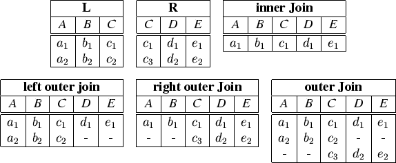 \begin{figure}
\begin{center}
\begin{tabular}{ccc}
\begin{tabular}[t]{\vert c\ve...
...$\ & $d_2$\ & $e_2$\\
\hline
\end{tabular}\end{tabular}\end{center}\end{figure}