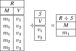 \begin{figure}
\begin{center}
\begin{tabular}{ccc}
\begin{tabular}{\vert c\vert ...
... M}\\
\hline
$m_1$\\
\hline
\end{tabular}\end{tabular}\end{center}\end{figure}