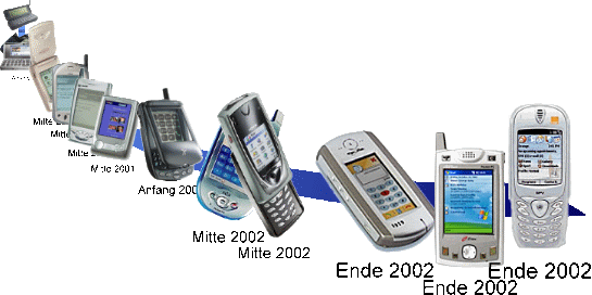 Smartphones Zeitleiste IV