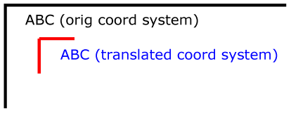 Example NewCoordSys - New user coordinate system